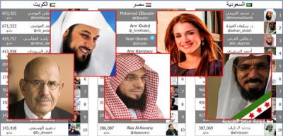 الشخصيات العربية الأكثر متابعة على تويتر